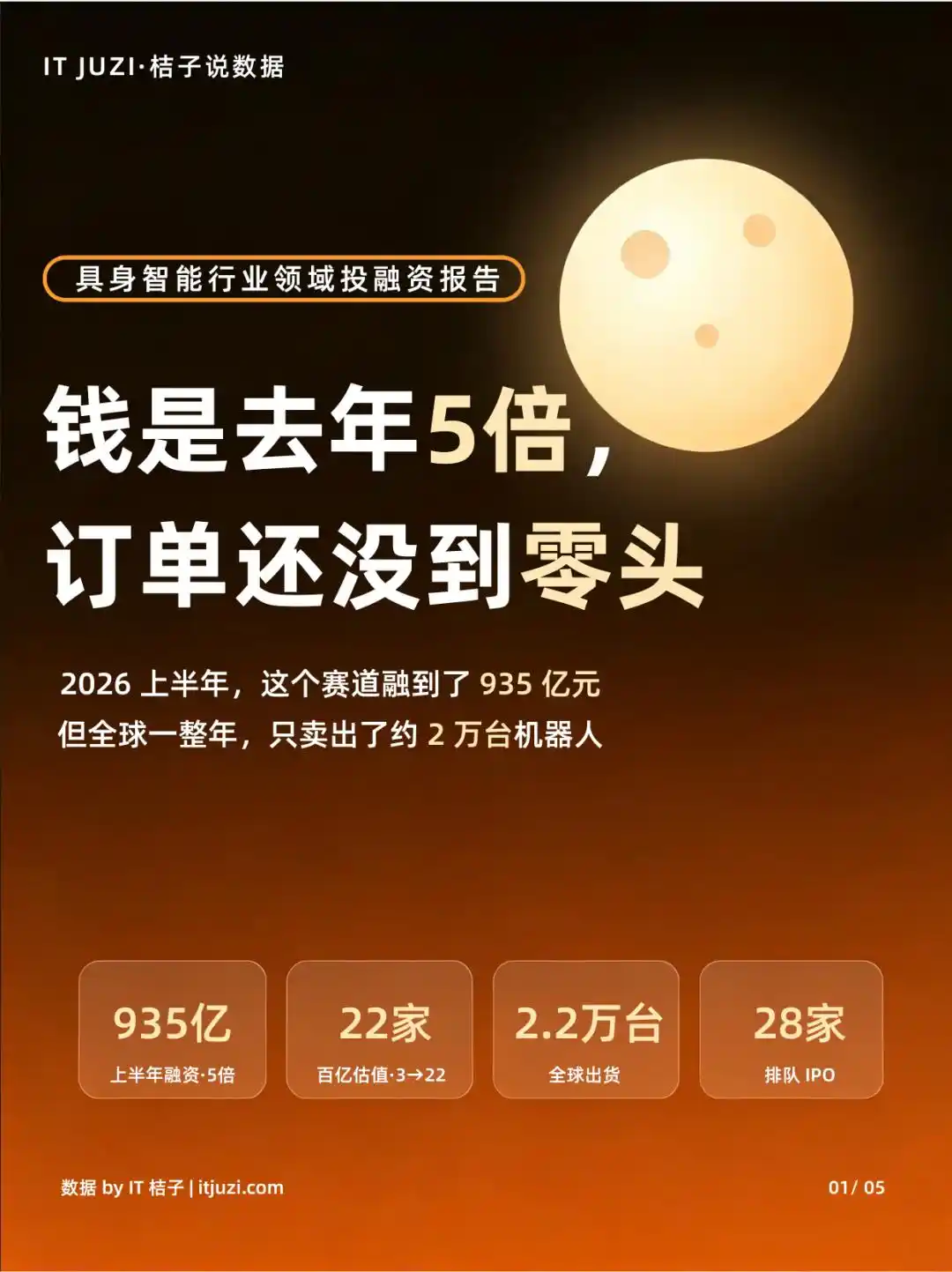 宇树