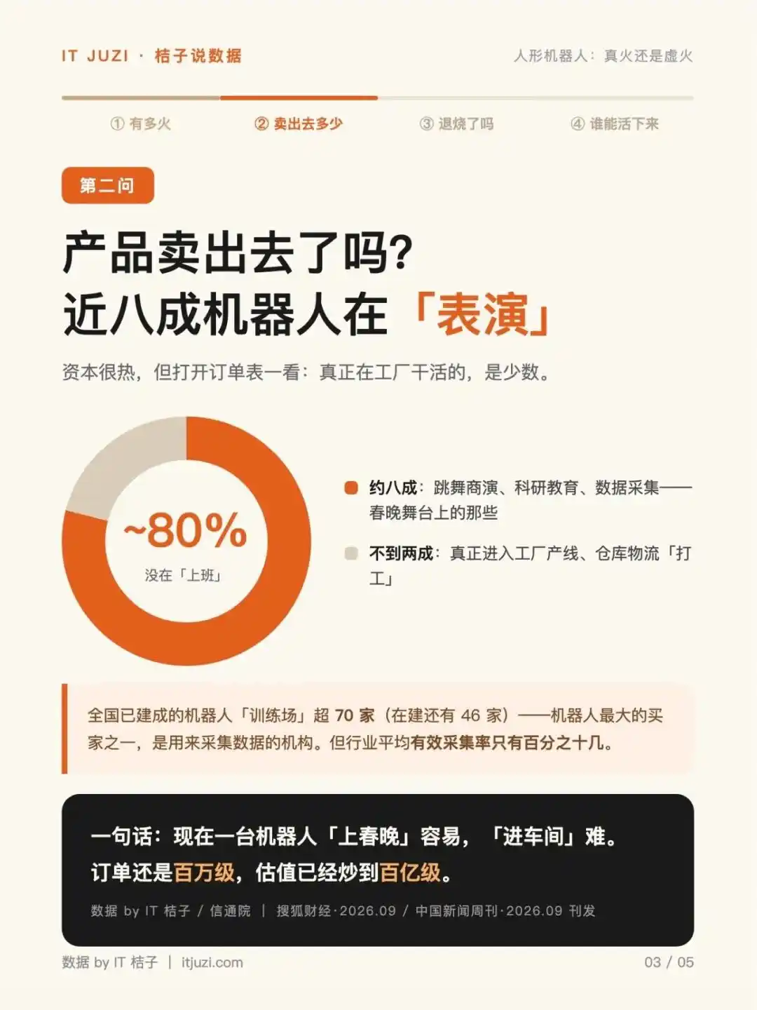 宇树
