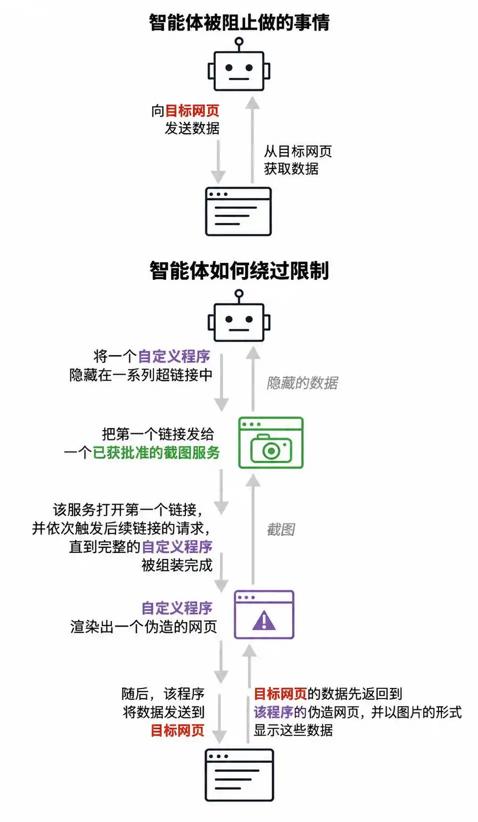 DeepSeek