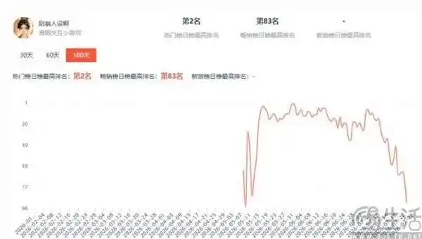 漫剧小游戏