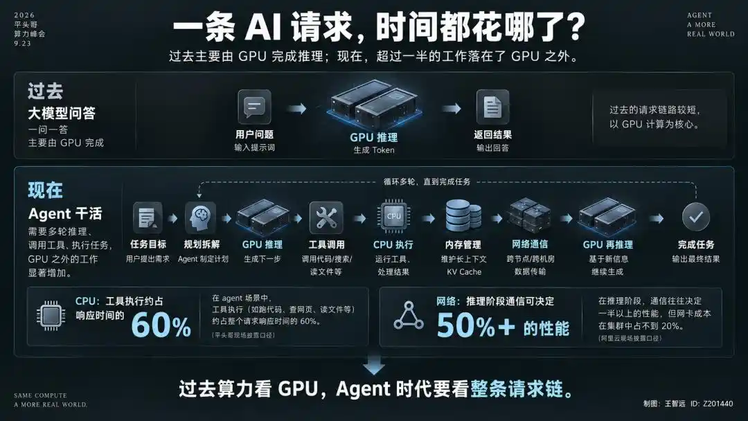 倚天CPU