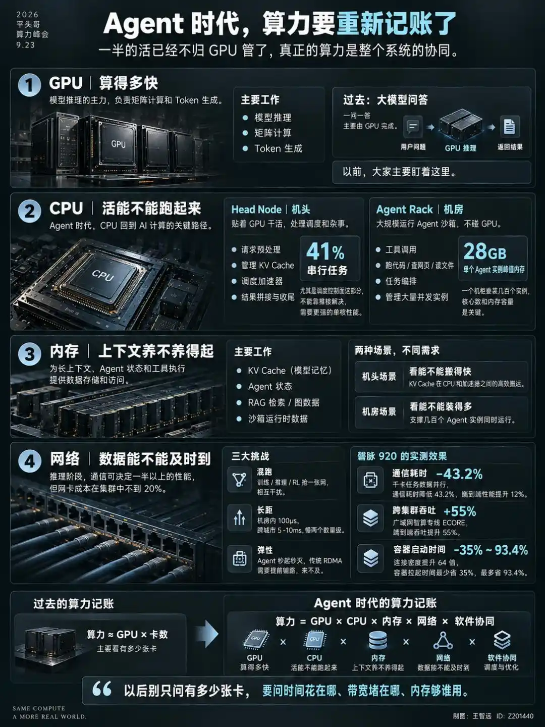 倚天CPU