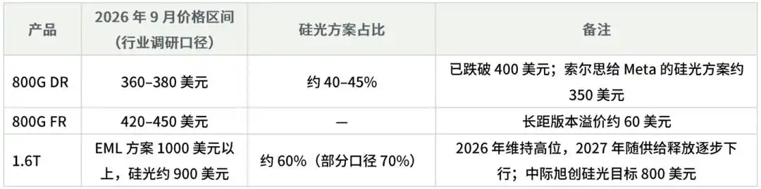 光模块