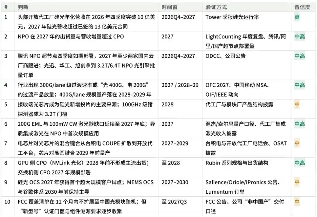 光模块