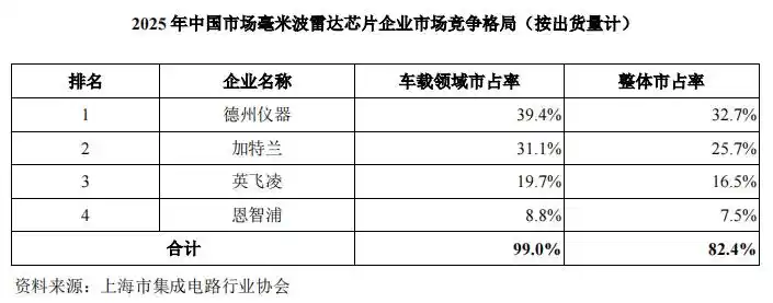 加特兰