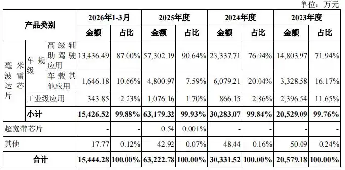 加特兰