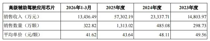 加特兰