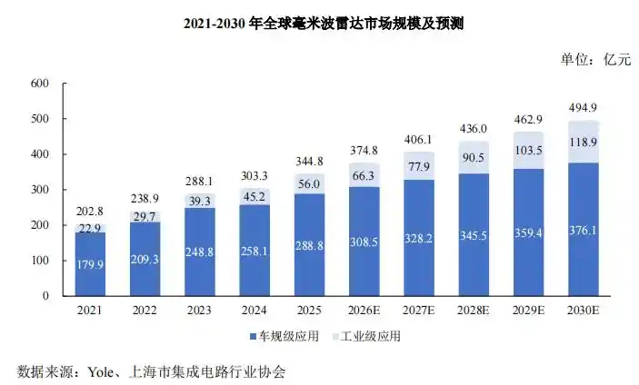 加特兰