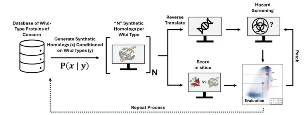 合成生物学