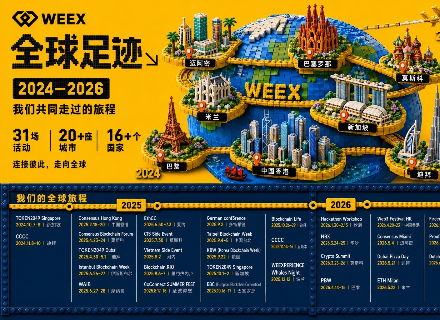 WEEX、TOKEN2049、LALIGA