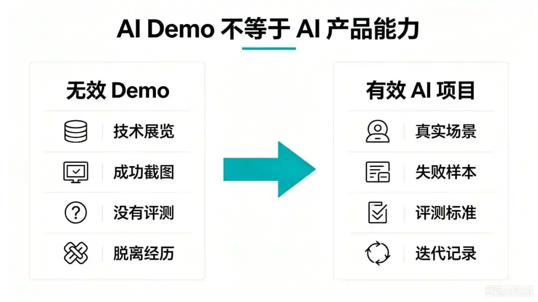 AI PM