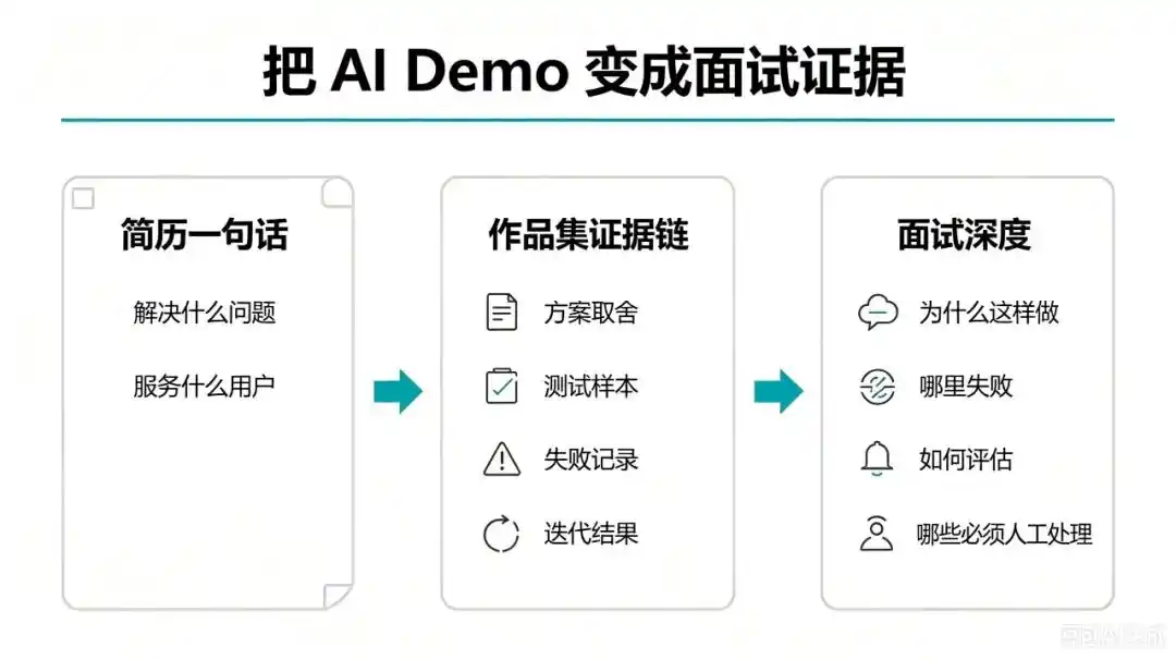 AI PM