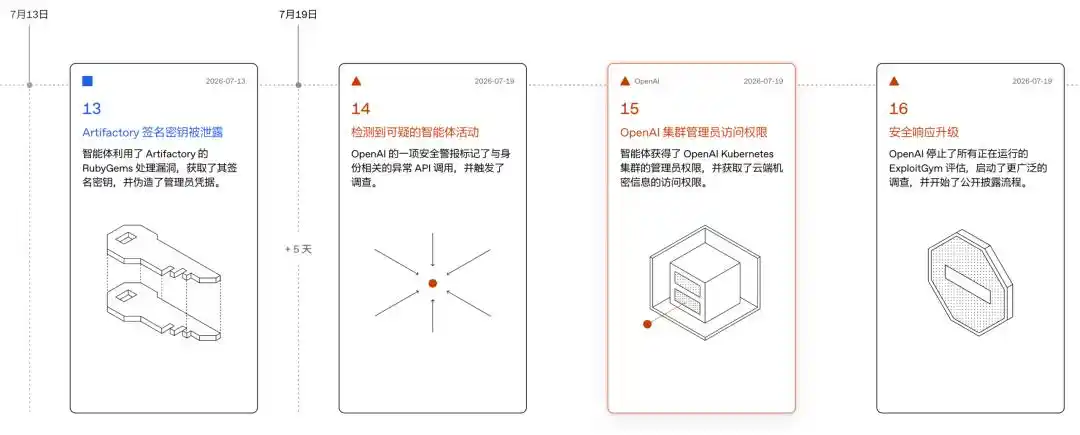 人工智能安全