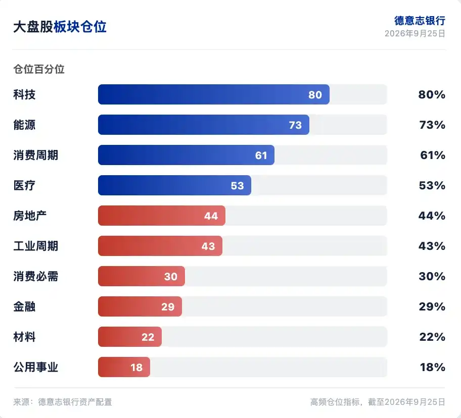 德意志银行