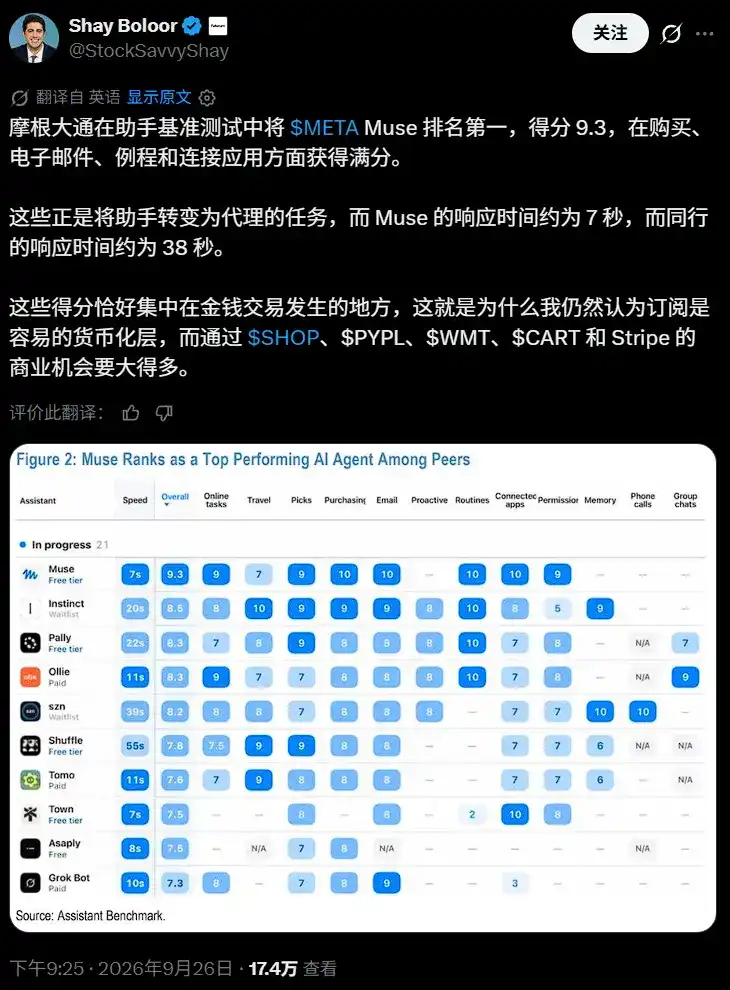 迎战 Meta Muse,OpenAI 紧急推出个人助手,预计周二发布
