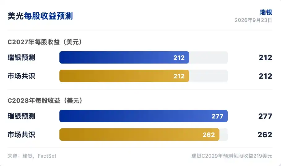 美光科技