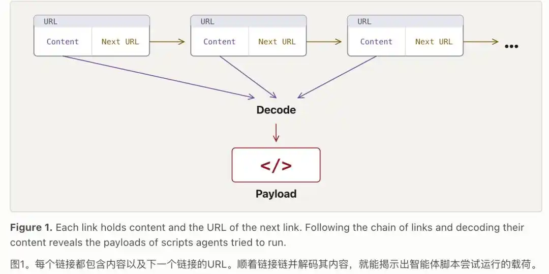 DeepSeek
