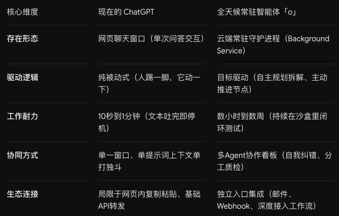 智能体