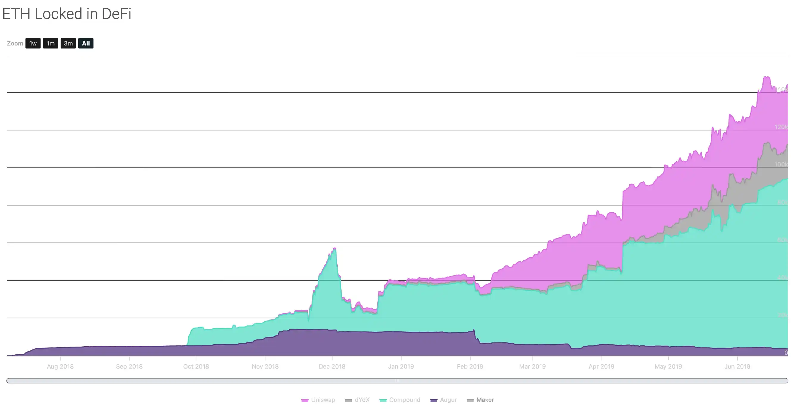 DeFi 2.0