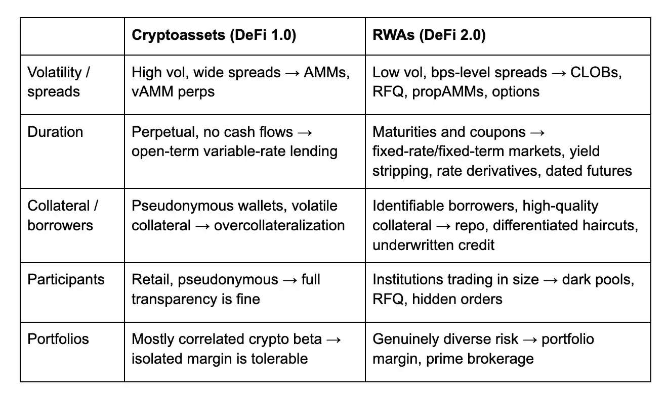 DeFi 2.0
