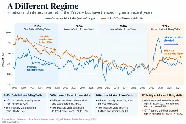Analyst says the AI debate misses the point: focus on balance sheets and cash flow 4