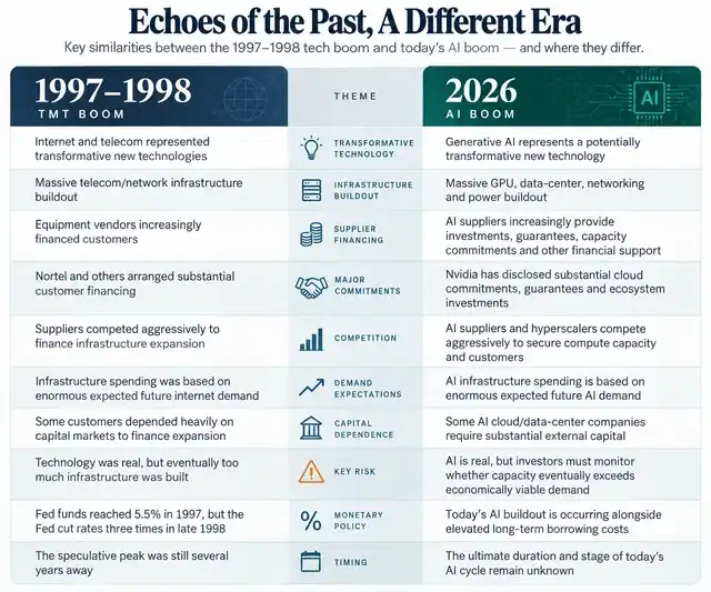 Analyst says the AI debate misses the point: focus on balance sheets and cash flow 5