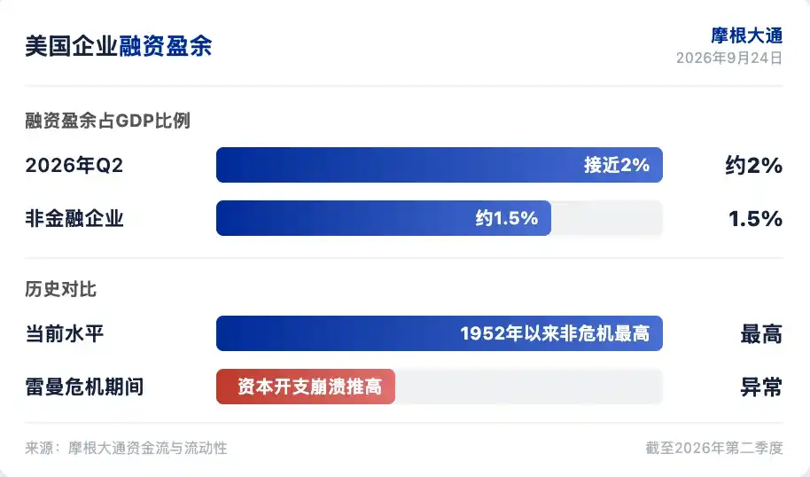 摩根大通