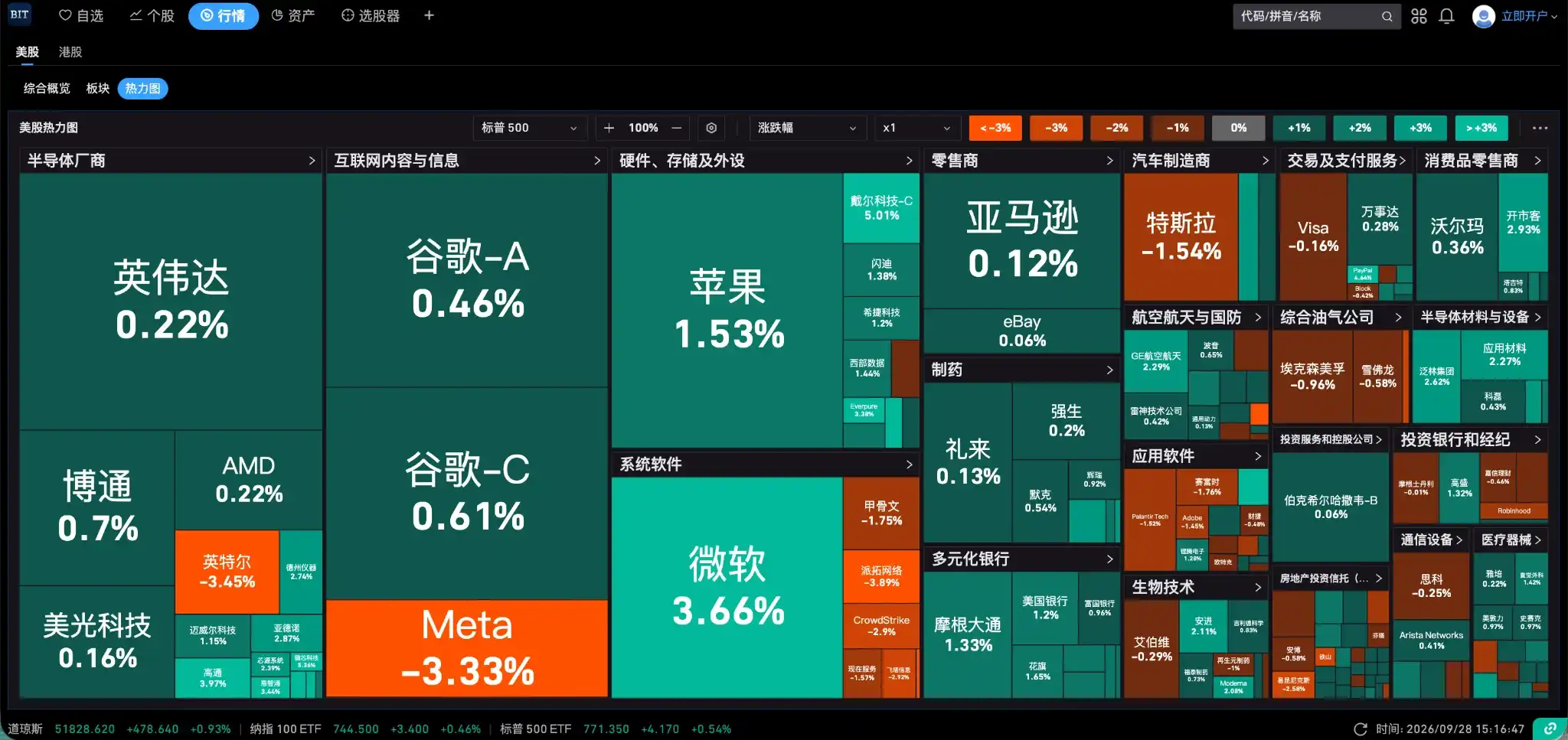 纳指期货