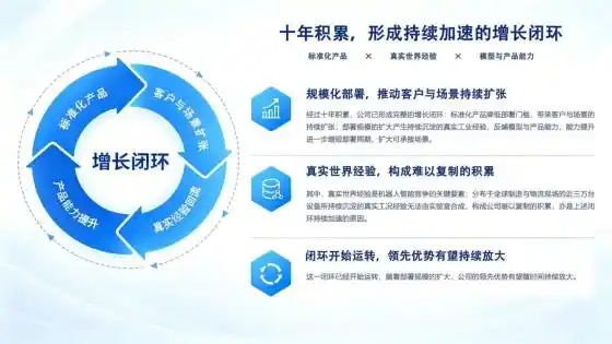 物理AI