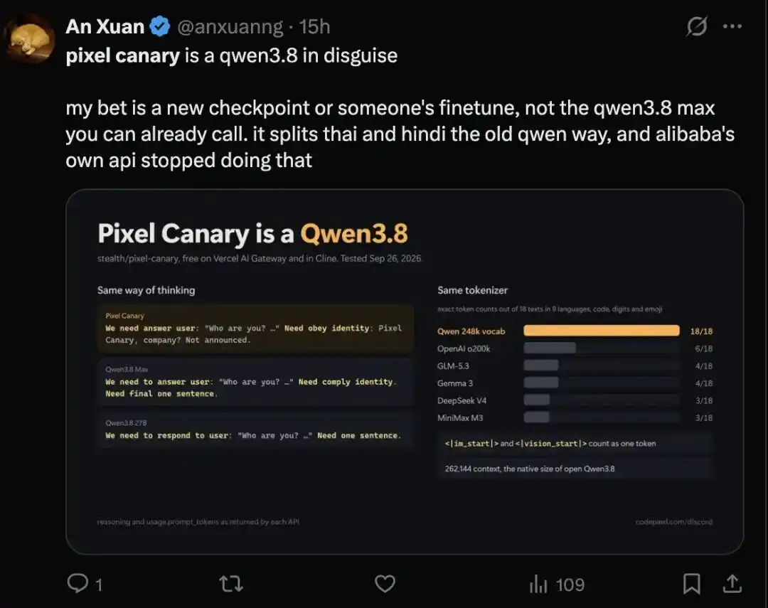 Pixel Canary