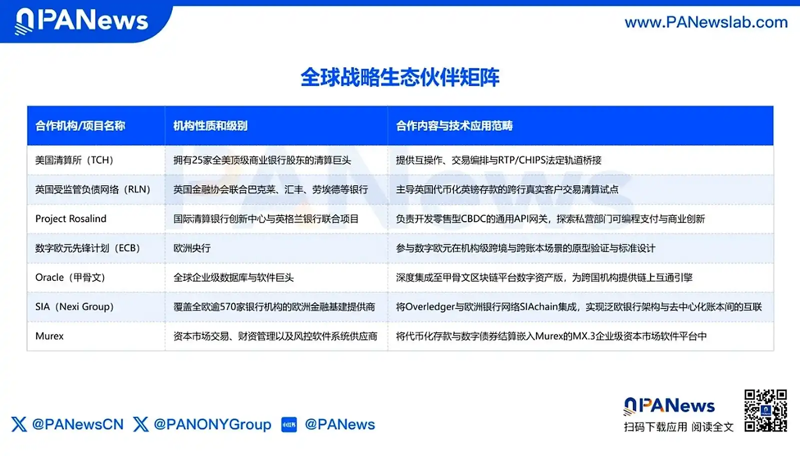 代币化存款