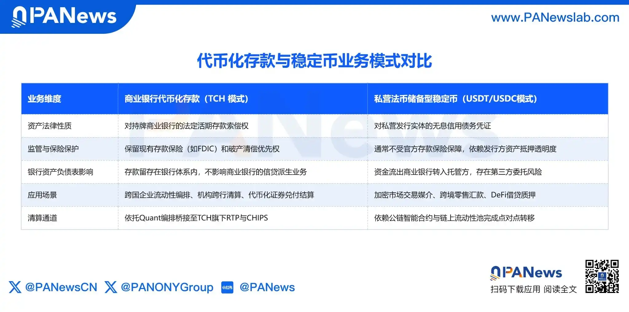 代币化存款