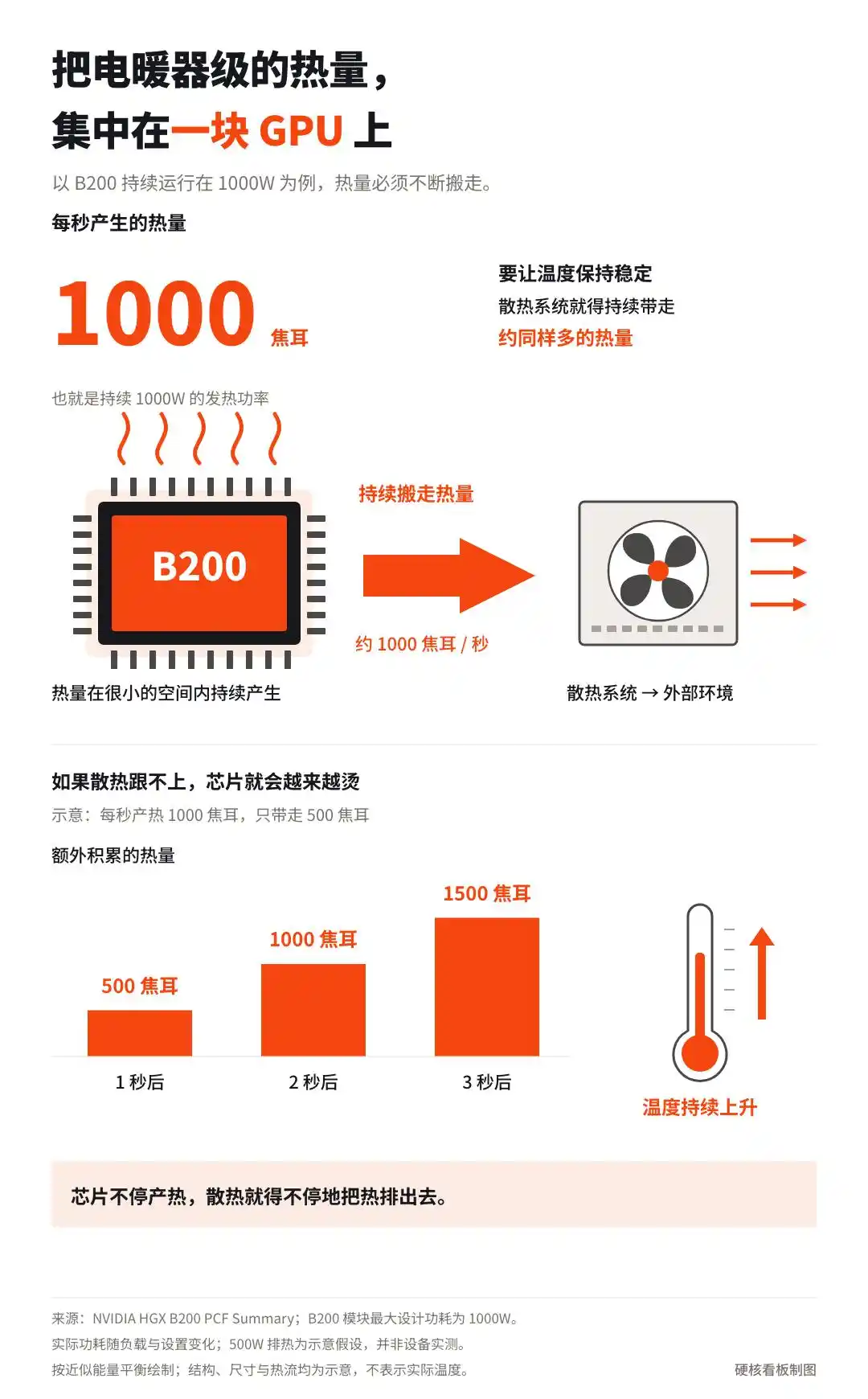 液冷散热