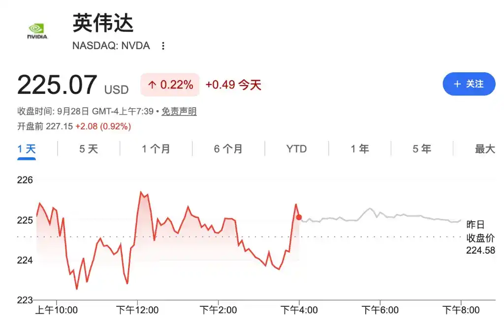 真金白银表达信心，英伟达追加 1500 亿美元回购，规模创美企历史纪录