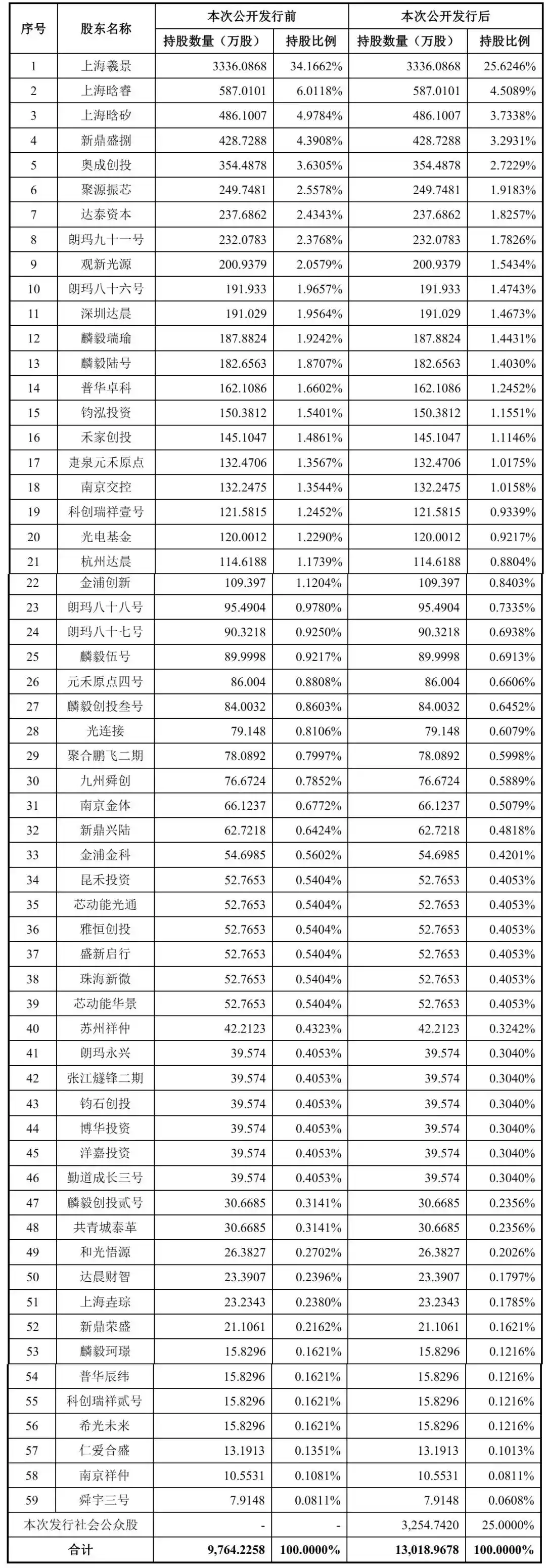 硅光集成芯片