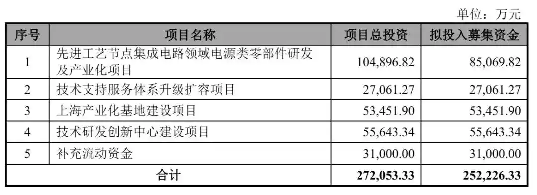 等离子体源技术