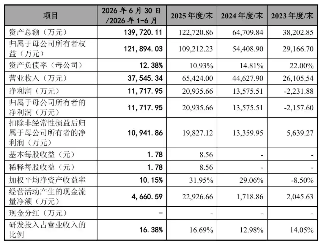 等离子体源技术