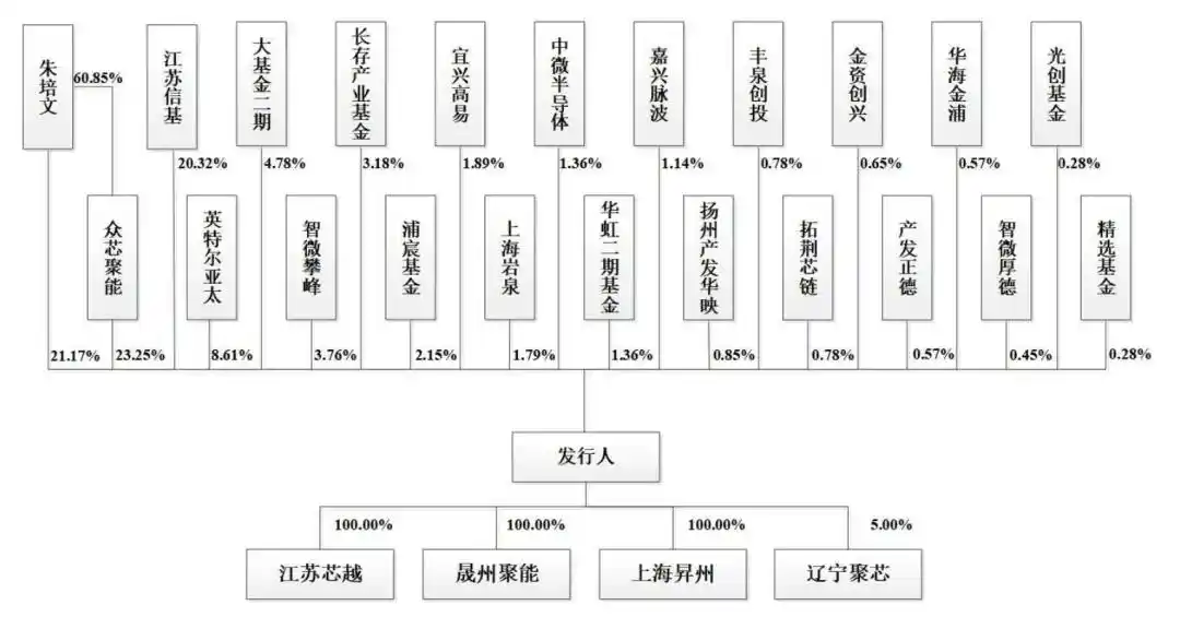 等离子体源技术