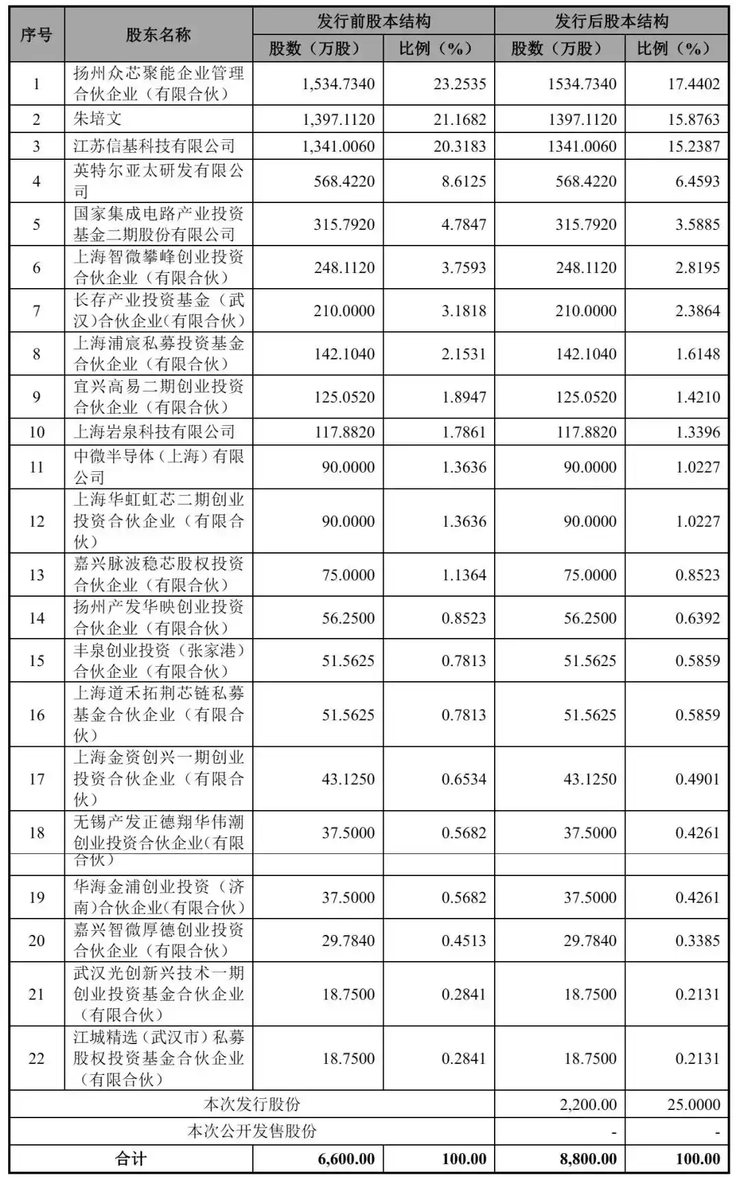 等离子体源技术