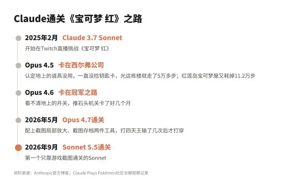 Sonnet