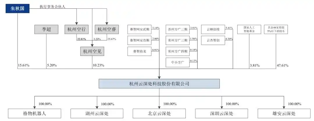 云深处