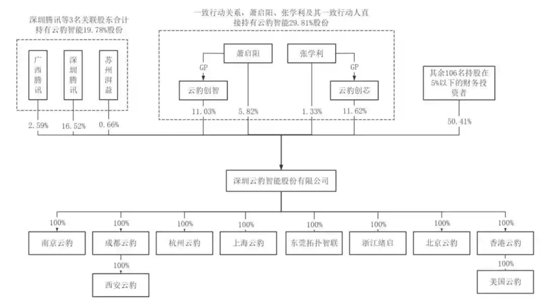 腾讯