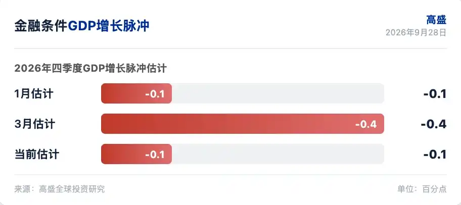 高盛