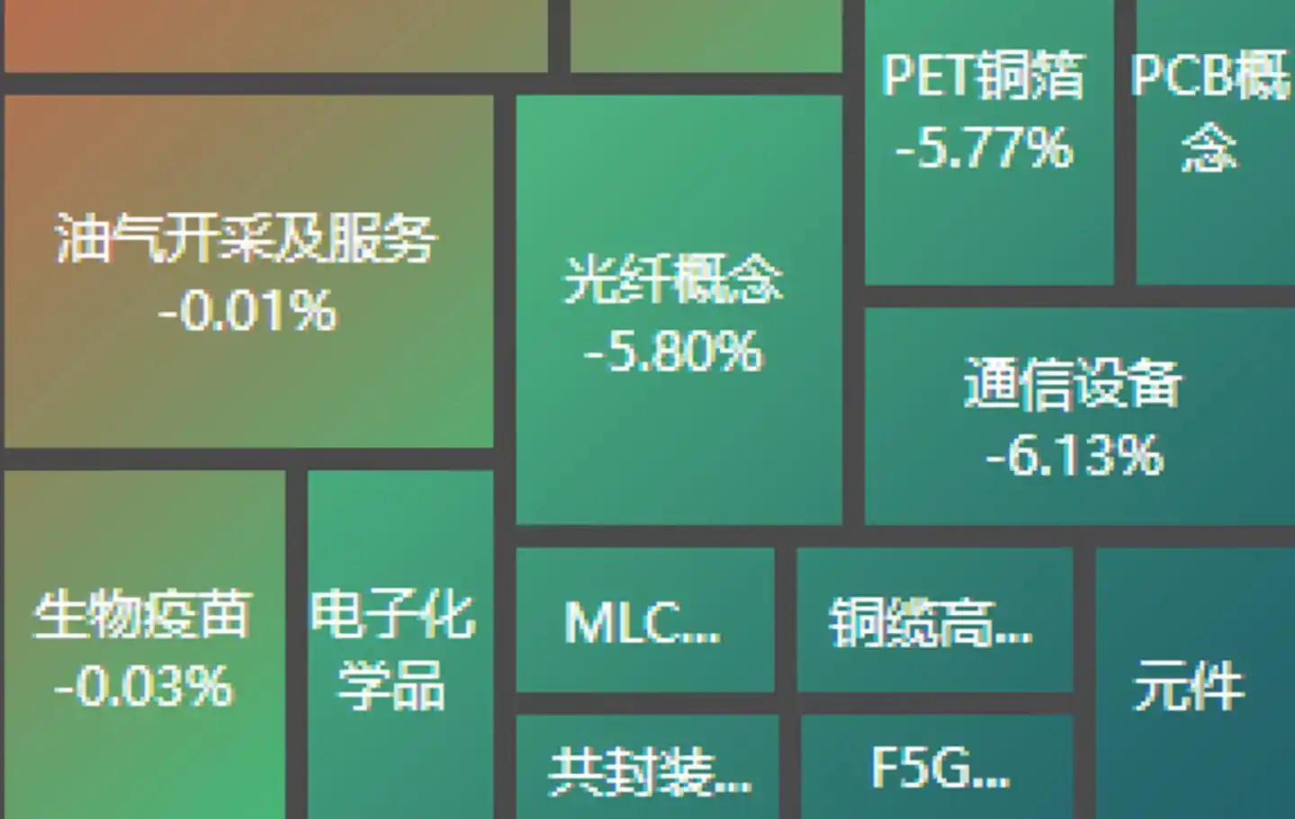 Clustered Share Sales Hit China Tech Stocks as Valuation Pressure Builds 2