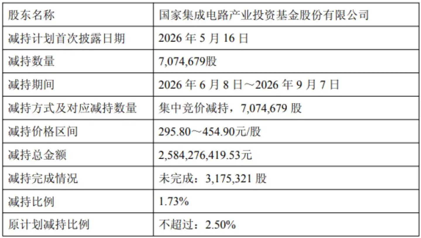 Clustered Share Sales Hit China Tech Stocks as Valuation Pressure Builds 3