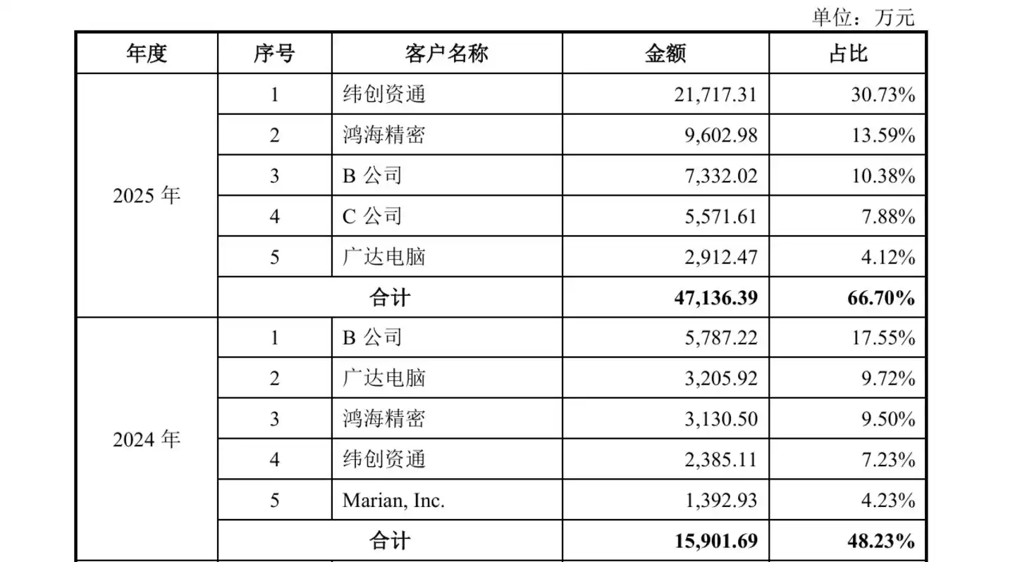 鸿富诚