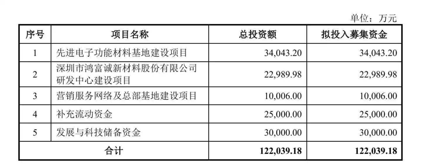 鸿富诚