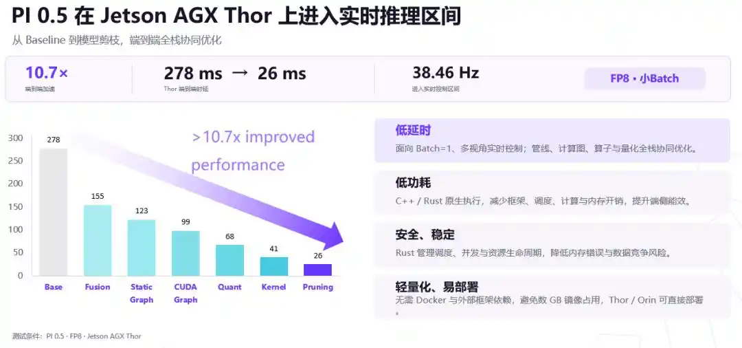 Tsinghua, Infinigence AI and Shanghai Jiao Tong University open-source APXInf for embodied AI inference 2