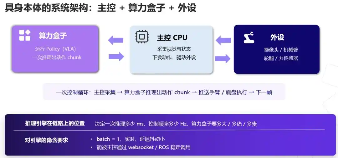 Tsinghua, Infinigence AI and Shanghai Jiao Tong University open-source APXInf for embodied AI inference 4