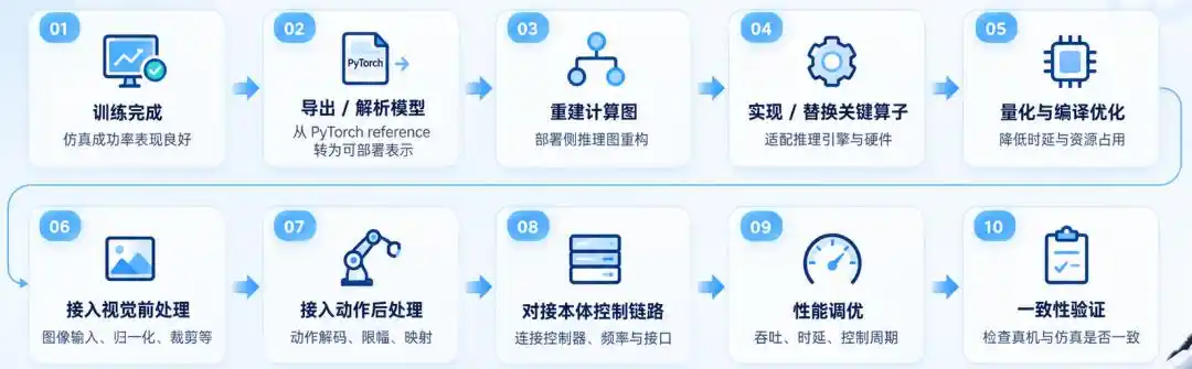 Tsinghua, Infinigence AI and Shanghai Jiao Tong University open-source APXInf for embodied AI inference 5